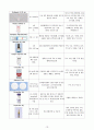 [A+받은과제] Acute myocardial infarction, 급성심근경색 CASESTUDY(케이스스터디) 12페이지
