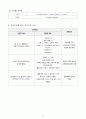 [A+받은과제] Acute myocardial infarction, 급성심근경색 CASESTUDY(케이스스터디) 13페이지