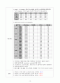 [A+받은과제] Acute myocardial infarction, 급성심근경색 CASESTUDY(케이스스터디) 15페이지