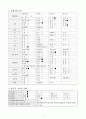 [A+과제] 담관염 Cholangitis 케이스스터디(CASESTUDY) 7페이지