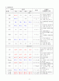 [A+과제] 담관염 Cholangitis 케이스스터디(CASESTUDY) 8페이지