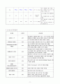 [A+과제] 담관염 Cholangitis 케이스스터디(CASESTUDY) 9페이지