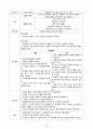 [A+과제] 담관염 Cholangitis 케이스스터디(CASESTUDY) 18페이지