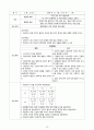 [A+과제] 담관염 Cholangitis 케이스스터디(CASESTUDY) 19페이지