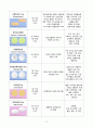 [간호학과] [정신간호학실습] [A+받은과제] 양극성장애, Bipolar disorder CASESTUDY(케이스스터디) 11페이지