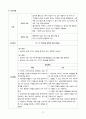 [간호학과] [정신간호학실습] [A+받은과제] 양극성장애, Bipolar disorder CASESTUDY(케이스스터디) 13페이지