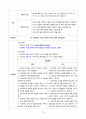 [간호학과] [정신간호학실습] [A+받은과제] 양극성장애, Bipolar disorder CASESTUDY(케이스스터디) 15페이지