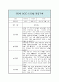 11월,12월 만2세 일상놀이 관찰일지 및 종합평가 1페이지