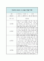 11월,12월 만2세 일상놀이 관찰일지 및 종합평가 7페이지
