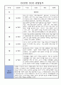 만2세 3월-8월 관찰일지 3명 (일상,놀이영역 관찰 및 평가) 1페이지
