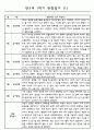 관찰일지 1년(3-2월) 만3세 16명 32PAGE 2페이지