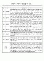 관찰일지 1년(3-2월) 만3세 16명 32PAGE 4페이지
