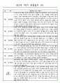 관찰일지 1년(3-2월) 만3세 16명 32PAGE 5페이지