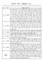 관찰일지 1년(3-2월) 만3세 16명 32PAGE 6페이지
