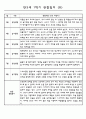 관찰일지 1년(3-2월) 만3세 16명 32PAGE 9페이지
