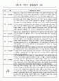 관찰일지 1년(3-2월) 만3세 16명 32PAGE 10페이지