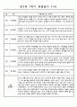 관찰일지 1년(3-2월) 만3세 16명 32PAGE 15페이지