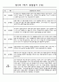관찰일지 1년(3-2월) 만3세 16명 32PAGE 17페이지
