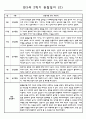 관찰일지 1년(3-2월) 만3세 16명 32PAGE 19페이지