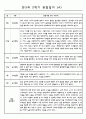 관찰일지 1년(3-2월) 만3세 16명 32PAGE 21페이지