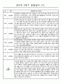 관찰일지 1년(3-2월) 만3세 16명 32PAGE 24페이지