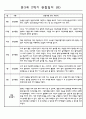 관찰일지 1년(3-2월) 만3세 16명 32PAGE 25페이지