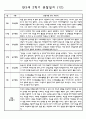 관찰일지 1년(3-2월) 만3세 16명 32PAGE 29페이지