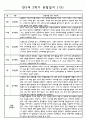 관찰일지 1년(3-2월) 만3세 16명 32PAGE 30페이지