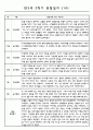 관찰일지 1년(3-2월) 만3세 16명 32PAGE 31페이지