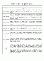 관찰일지 1년(3-2월) 만3세 16명 32PAGE 32페이지
