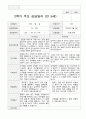 2학기 부모상담일지 만 5세24 9페이지