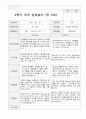 2학기 부모상담일지 만 5세24 10페이지