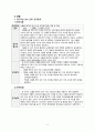 뇌혈관질환 간호 연구논문 고찰 4페이지
