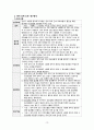 뇌혈관질환 간호 연구논문 고찰 12페이지