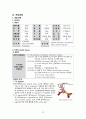 성인간호학_Case study_Cerebral aneurysm 10페이지