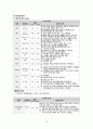 성인간호학_Case study_Cerebral aneurysm 13페이지