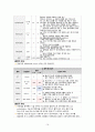 성인간호학_Case study_Cerebral aneurysm 14페이지