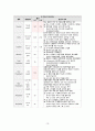 성인간호학_Case study_Cerebral aneurysm 15페이지