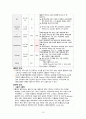 성인간호학_Case study_Cerebral aneurysm 16페이지