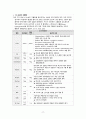 성인간호학_Case study_Cerebral aneurysm 17페이지