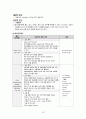 성인간호학_Case study_Cerebral aneurysm 18페이지