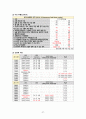 성인간호학_Case study_Cerebral aneurysm 27페이지