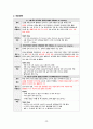 성인간호학_Case study_Cerebral aneurysm 30페이지