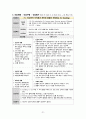 성인간호학_Case study_Cerebral aneurysm 31페이지