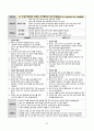 성인간호학_Case study_Cerebral aneurysm 32페이지