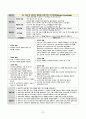 성인간호학_Case study_Cerebral aneurysm 33페이지