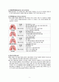 성인간호학_Case study_Lung cancer 5페이지