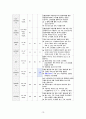 성인간호학_Case study_Lung cancer 15페이지
