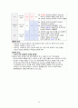 성인간호학_Case study_Lung cancer 16페이지