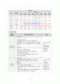 성인간호학_Case study_Lung cancer 18페이지